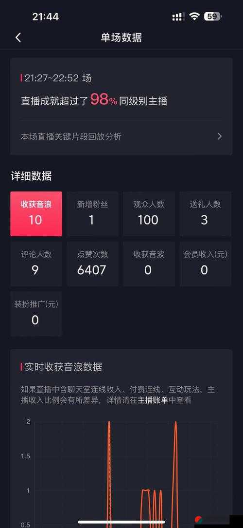 特殊直播 APP 排名免费：探寻热门直播平台的优劣排序