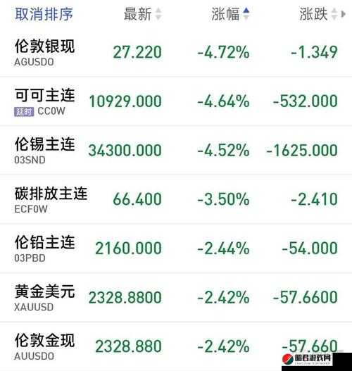 有色期货行情实时行情查询以及相关数据分析与解读