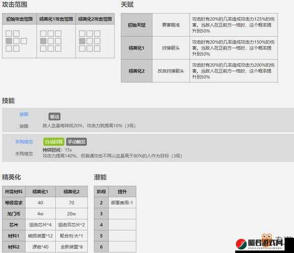 明日方舟角色深度解析，普罗旺斯技能属性图鉴及实战评价