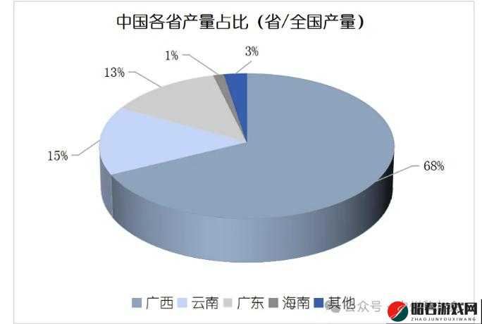 亚洲一线产区二线产区的区别：生产规模和质量差异分析