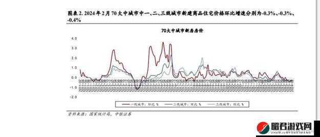 日本一线和三线的经济水平对比分析及未来发展趋势探讨