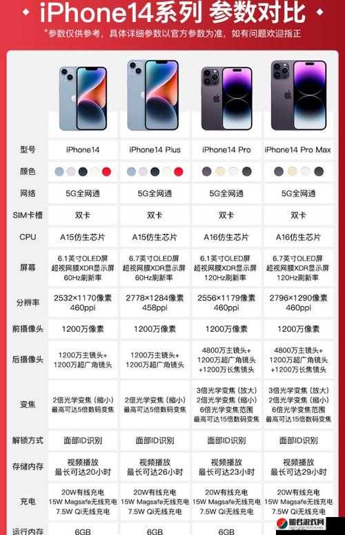 IPHONE14 欧美日韩版本差异大揭秘：功能、价格、设计全不同