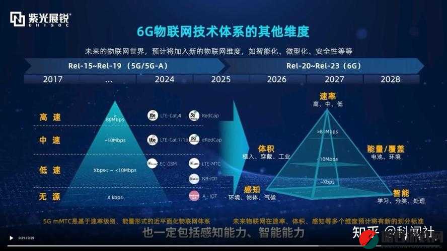 5g2.6ghz 技术优势及其在通信领域的广泛应用与未来发展前景