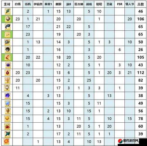 FGO雅戈泰关卡详细地图及全关卡掉落物品一览表