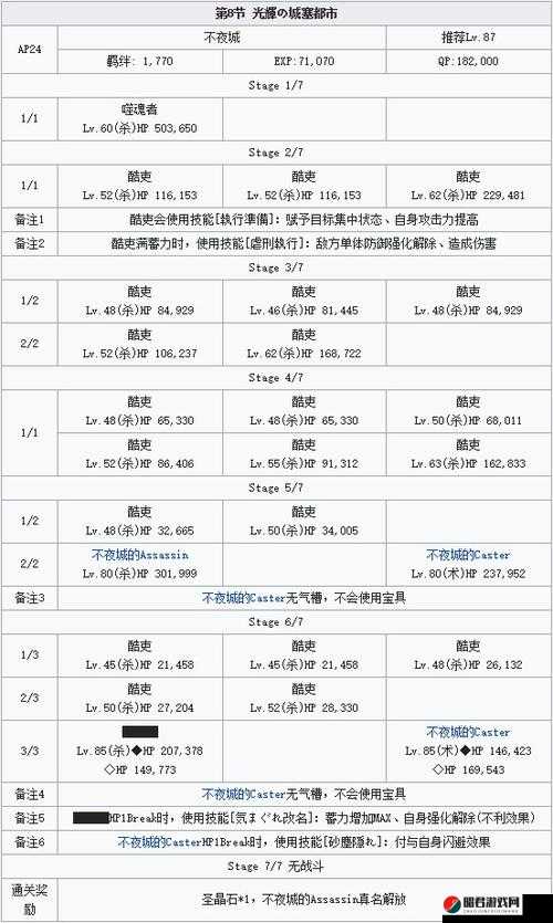 FGO雅戈泰第十二节全面攻略，详细配置解析及12-1敌人分布一览