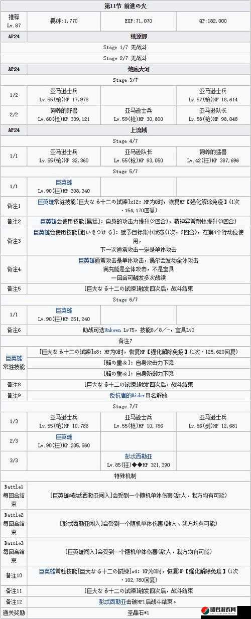 FGO雅戈泰第七章节7-1关卡详细敌人配置与攻略指南