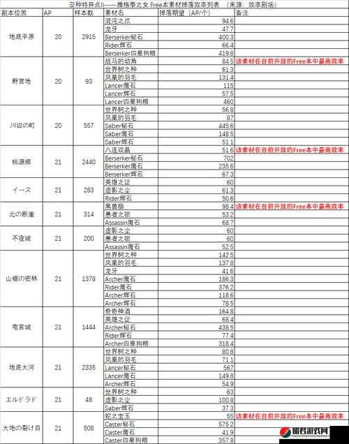 FGO雅戈泰第二节2-1关卡详细攻略，全面解析敌人配置与通关策略