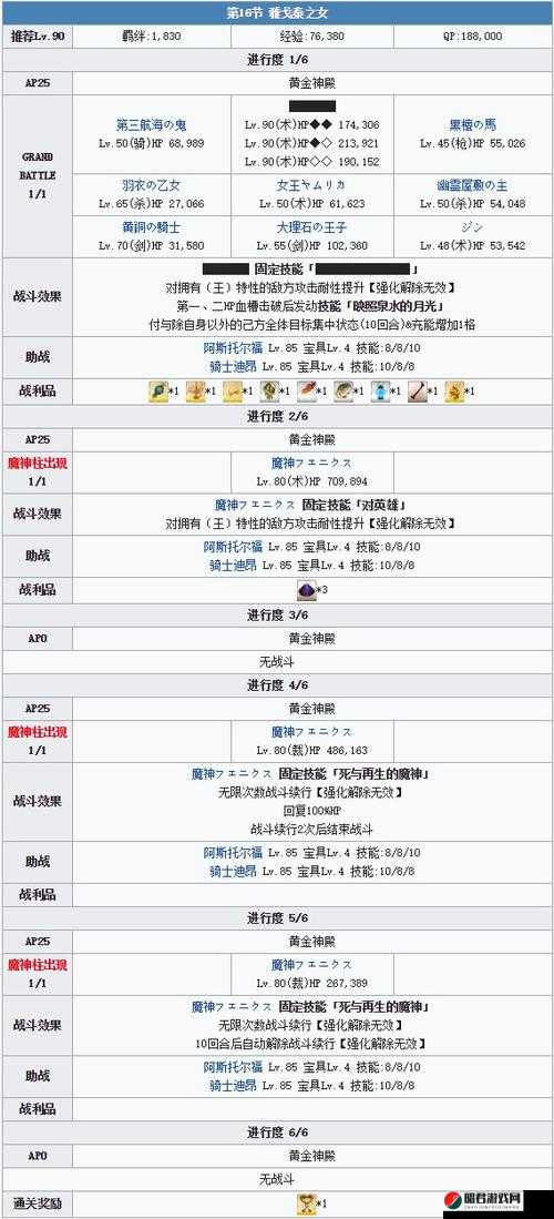 FGO雅戈泰第一章节1-1关卡详细敌人配置与攻略指南