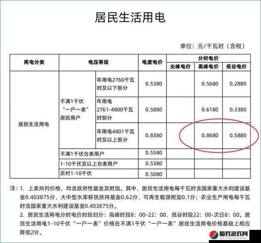 韩国家庭理论电费 2024 最新：了解家庭电费计价模式