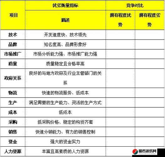 校园 1v1 竞争对象如何选择：找准关键要素与匹配策略