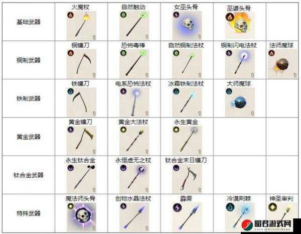 传送门骑士游戏中木剑的全面探索，合成配方、详细属性图鉴及深度分析