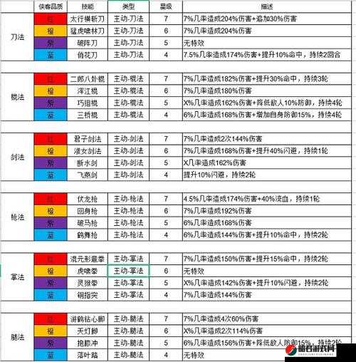 全面解析，所谓侠客游戏中的武学及武功搭配策略与推荐大全