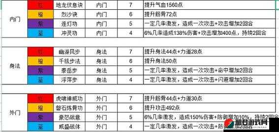 全面解析，所谓侠客武功秘籍大全，深度解锁并详解所有门派武学属性