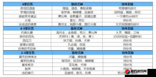 阴阳师楚留香系列任务全攻略，推荐式神搭配及100%完美达成技巧详解