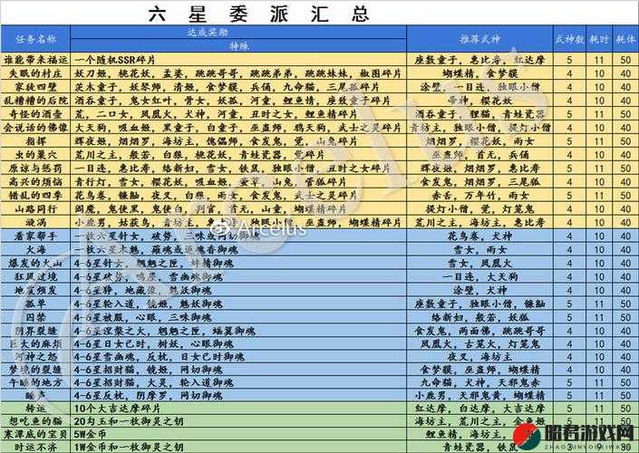 阴阳师游戏攻略，异乡之人任务中委派式神的最优选择与推荐全解析