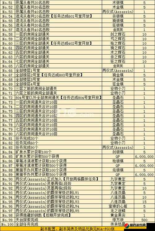 FGO鬼岛复刻活动深度解析，温泉自由本配置与掉落物品全宝典