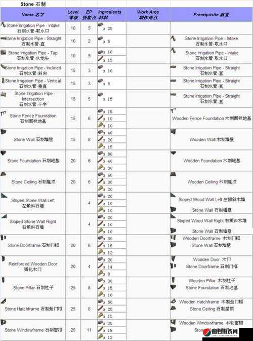 方舟生存进化游戏深度解析，研磨器制作步骤与技巧全攻略