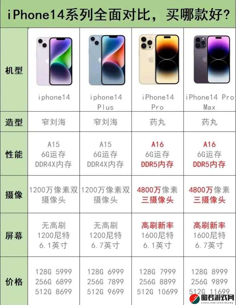 iphone14 欧美日韩版本隐藏功能与独特优势大揭秘：功能强大，与众不同