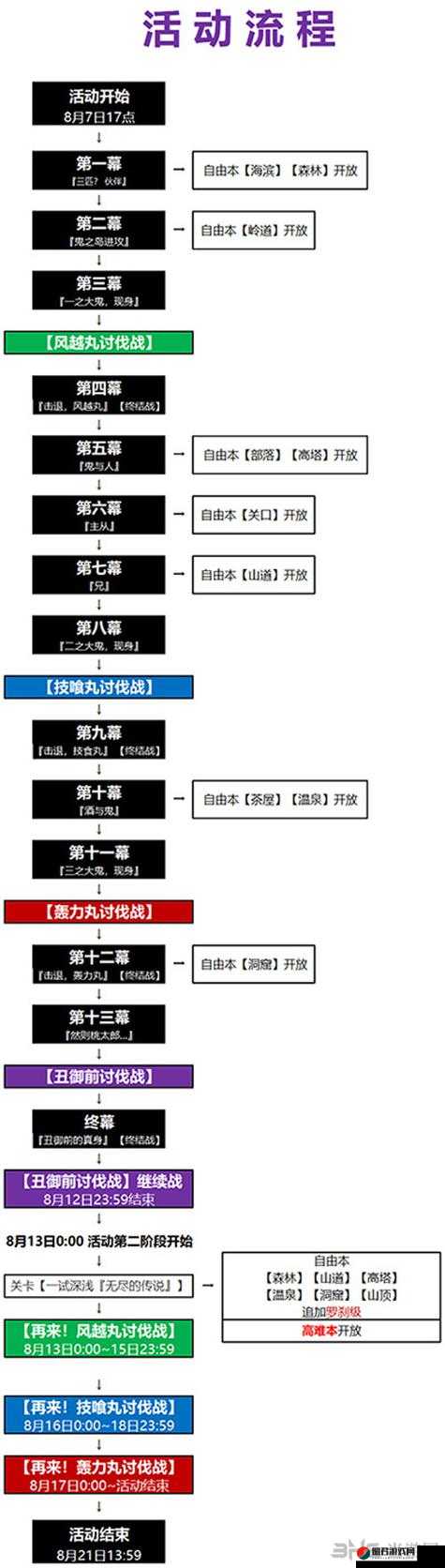 FGO鬼岛复刻讨伐战全面攻略，配置、关卡与掉落详解指南