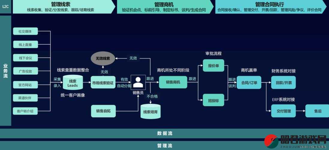 成免费 crm 伯乐：为企业管理提供高效便捷的解决方案