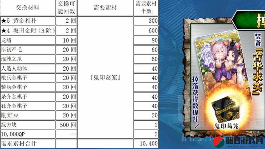 FGO鬼岛复刻活动全面解析，加成效果、活动倍卡英灵及礼装一览