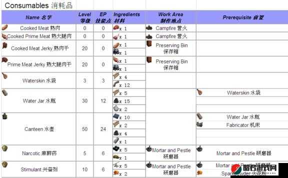 方舟生存进化游戏攻略，打造坚固防线，金属右斜墙制作步骤全解析