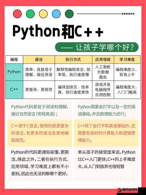 免费 PYTHON 在线观看，专业教学通俗易懂