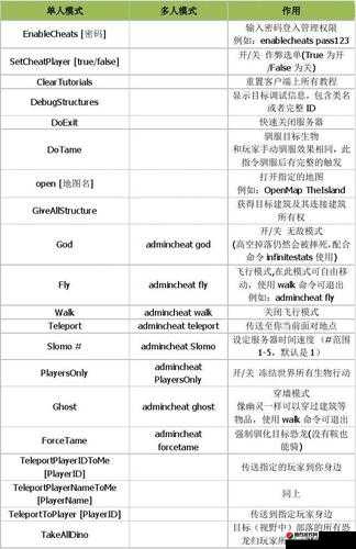 方舟生存进化游戏攻略，捕兽夹的巧妙实战应用与详细制作秘籍