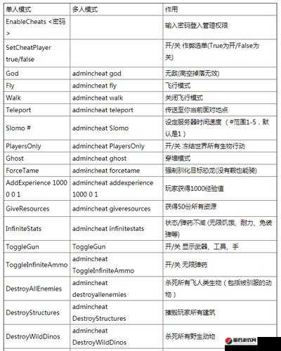 方舟生存进化游戏攻略，钳子制作秘籍及控制台代码全面揭秘