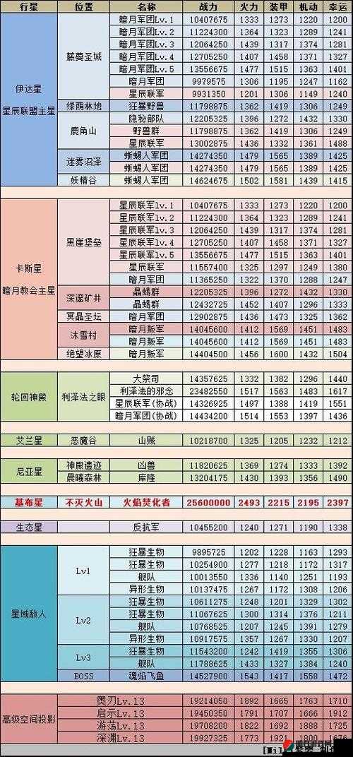 不思议迷宫M02星域科技加点攻略，高效研究加点推荐与解析