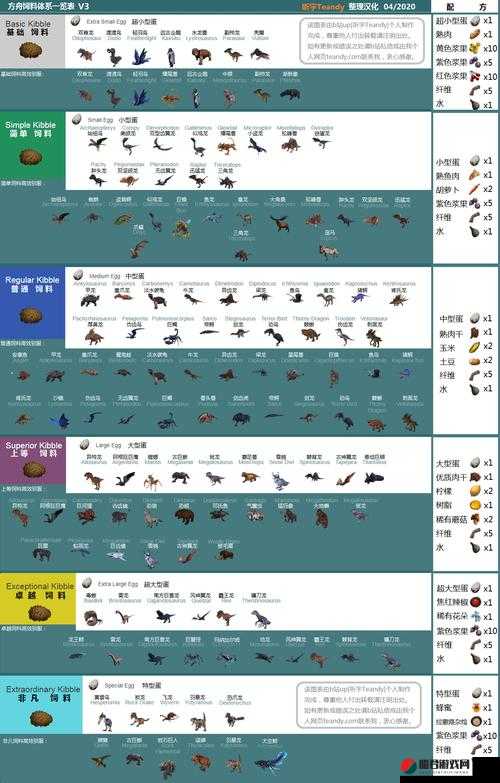 方舟生存进化游戏全面攻略，甲龙捕捉技巧及饲料分布详细指南
