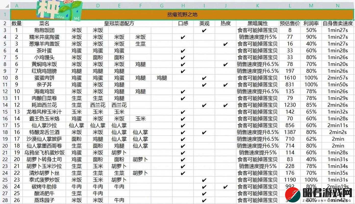 揭秘黑暗料理王腊肉炒豌豆的独家制作秘籍与完美皇冠配方