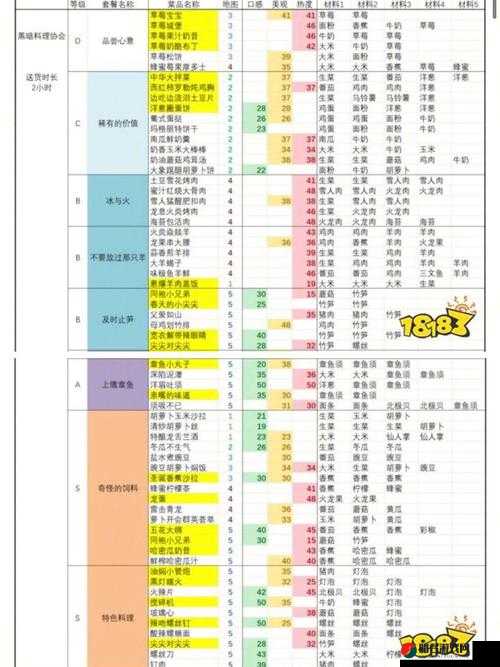 黑暗料理王揭秘，完美滑蛋虾仁皇冠的独家配方与详细制作方法