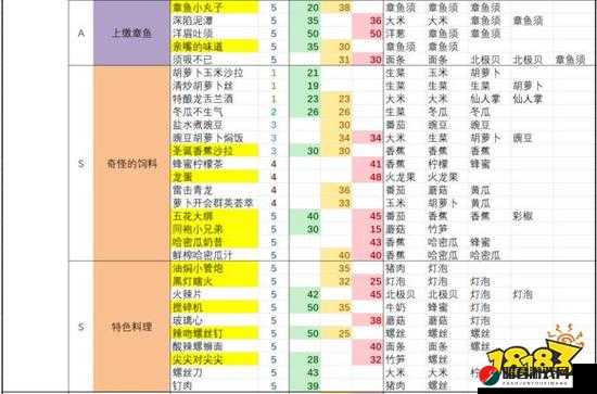 黑暗料理王草莓全面攻略，揭秘草莓出处怪物及高效菜谱配方