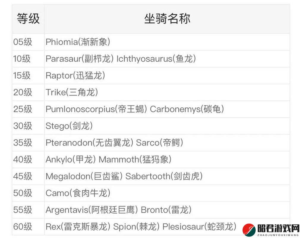 方舟生存进化游戏中古神翼龙鞍的解锁等级及所需制作材料详解