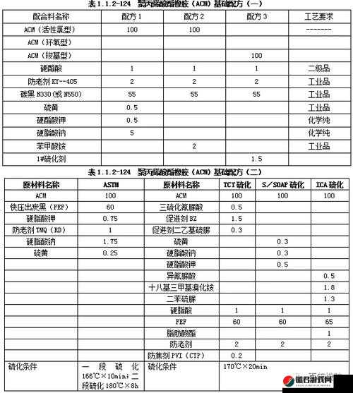 美国人与动物胶配方的具体种类有哪些