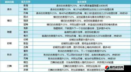 我叫MT4战士职业铭文搭配攻略及详细介绍