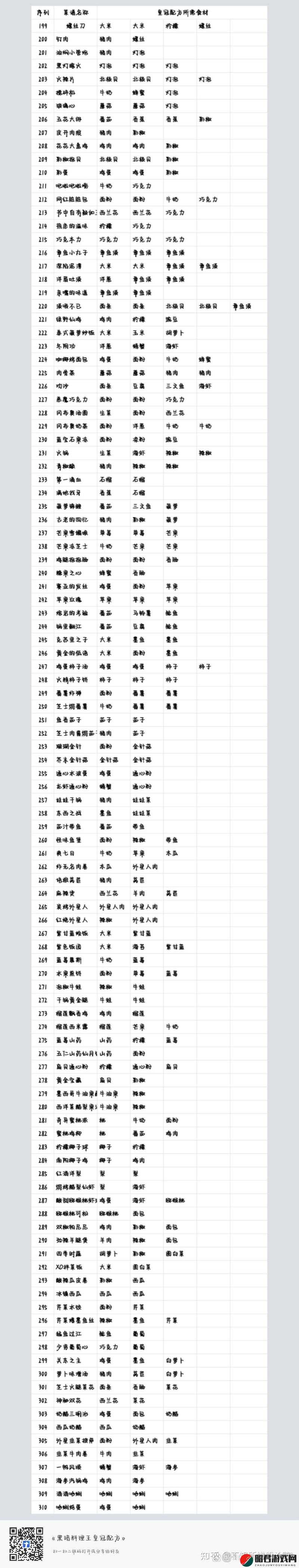 揭秘黑暗料理王酸汤肥牛皇冠配方，掌握技巧解锁酸爽美味新滋味