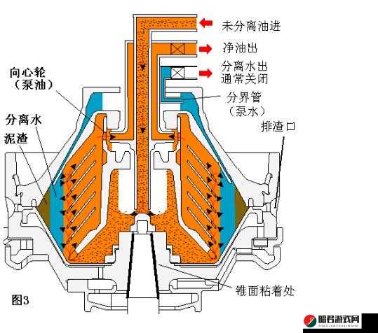 液体收集器系统 hh 是如何工作的：详解其工作原理