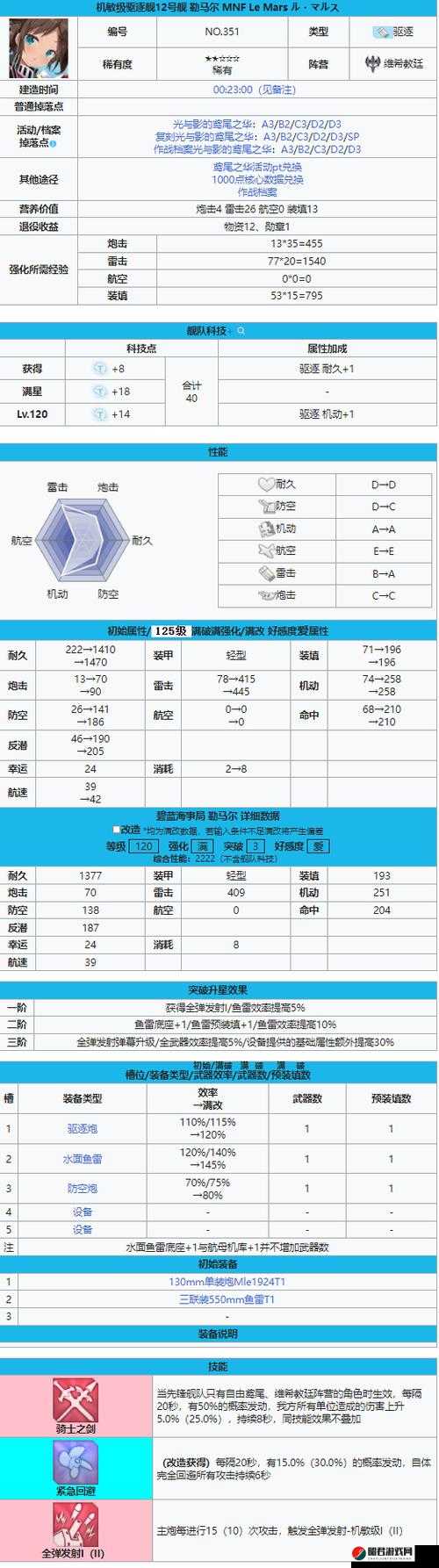 碧蓝航线勒马尔角色深度剖析，雷击输出效能与全面技能属性揭秘