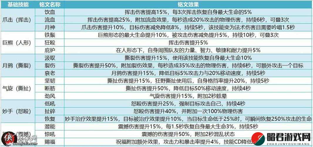 我叫MT4德鲁伊职业深度解析，如何科学搭配与选择铭文