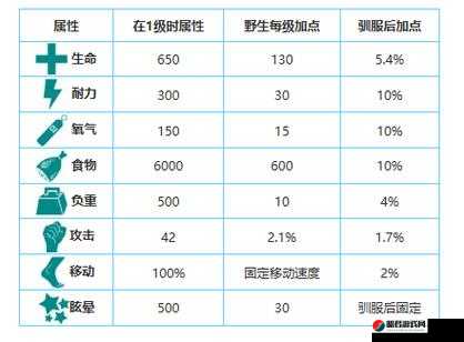 方舟生存进化游戏攻略，角质资源获取途径及快速收集方法全面解析