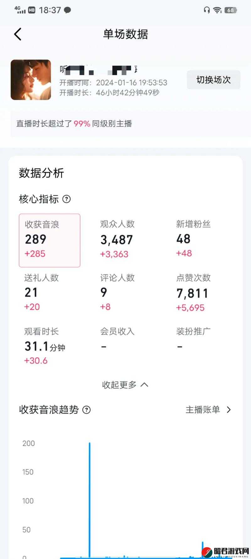 Y1uan 小镇小说不是直播反而更受欢迎：探究背后的深层原因