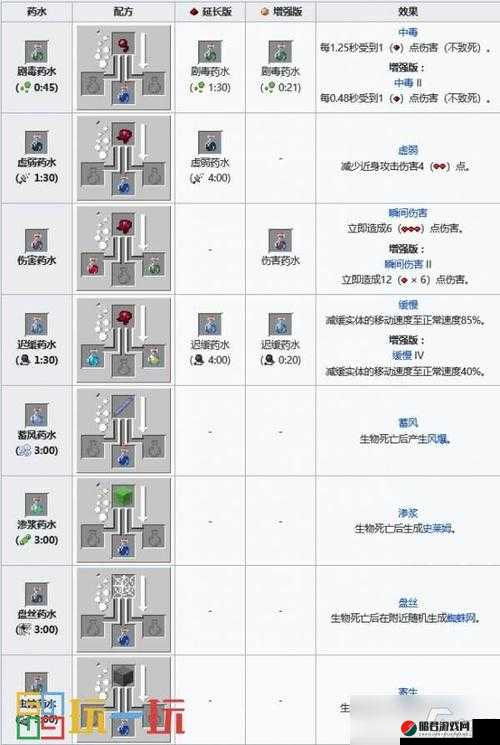 传送门骑士游戏攻略，揭秘高级法力药水制作秘籍及其强大效果