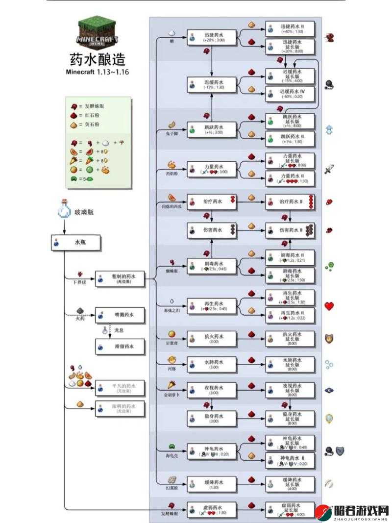 传送门骑士游戏攻略，全面掌握高级治疗药水制作，揭秘效果、配方及详细图鉴