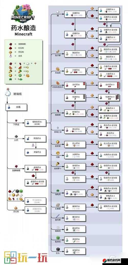 传送门骑士游戏中虚空药水制作教程，全面解析效果、配方及图鉴