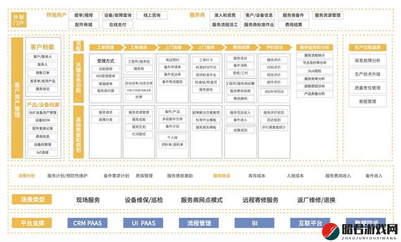 国内永久免费 CRM 系统网站，一站式客户关系管理解决方案