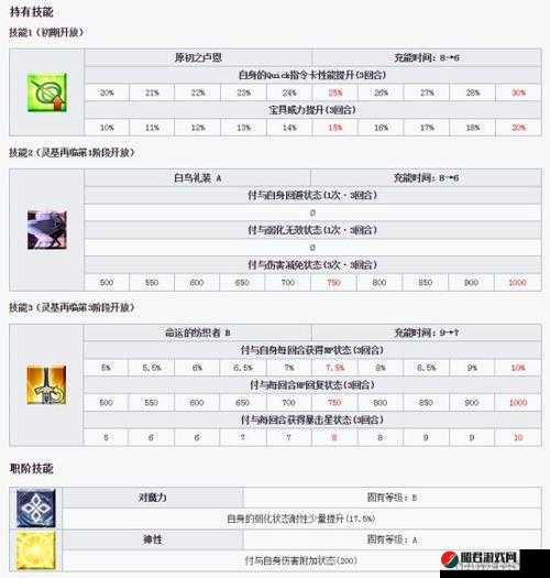 FGO游戏中瓦尔基里角色突破所需材料全面解析与一览