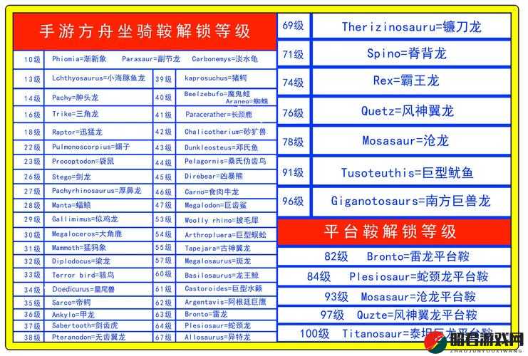 方舟生存进化游戏中斑龙鞍的制作等级、代码及所需材料全面解析