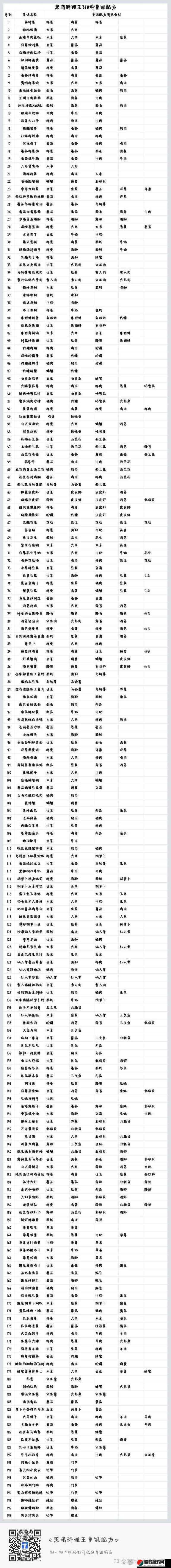 揭秘黑暗料理王，海鲜豆腐南瓜炖皇冠配方，开启一段神秘而美味的烹饪探索之旅